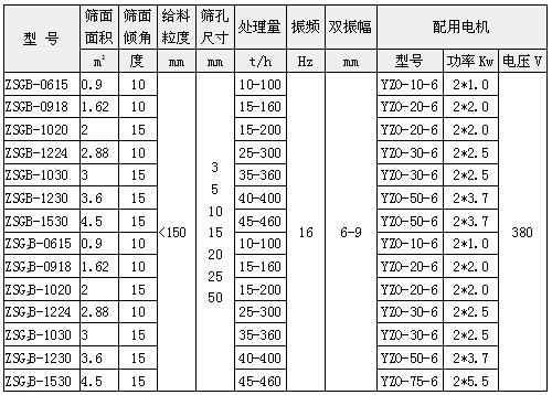 礦用振動篩技術(shù)參數(shù)表